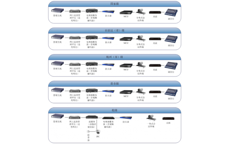 國(guó)家教育標(biāo)準(zhǔn)化考點(diǎn)建設(shè)